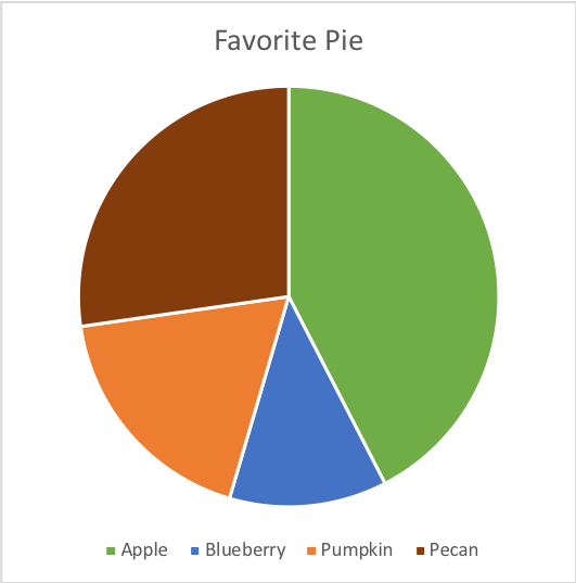 Favorite Pie Favorite Pie
